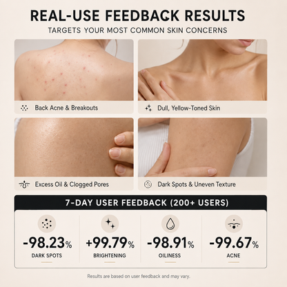 🚿 Healrize® 3D Niacinamide & Alpha-Arbutin Brightening Beauty Soap – Face & Body Cleansing Bar for Dull, Uneven-Looking Skin